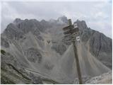 Rifugio Rio Gere - Sella di Punta Nera